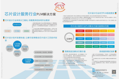 博威芯片设计服务行业PLM解决方案